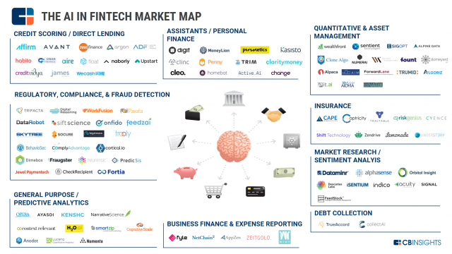 AI-in-FinTech-Market-Map-Image3-640x360 Top 5 FinTech trends you need to follow in 2018