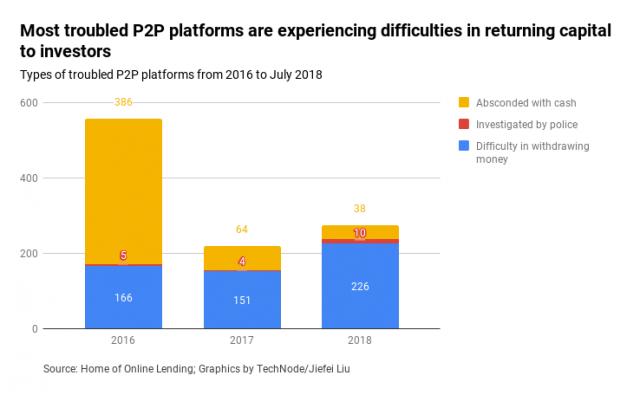 Pros-and-Cons-of-Peer-to-Peer02-640x395 5 benefits of P2P lending for startups