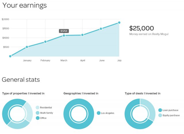 dashboard-demo-640x467 Top 7 must-have features of a crowdfunding website