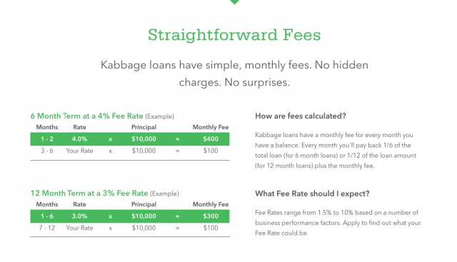 kabbage-fees-640x367 5 benefits of P2P lending for startups