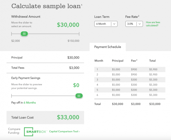 kabbage-loan-calc-584x480 5 benefits of P2P lending for startups