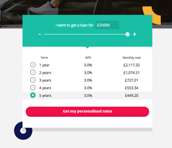 zopa-loans-557x480 5 benefits of P2P lending for startups