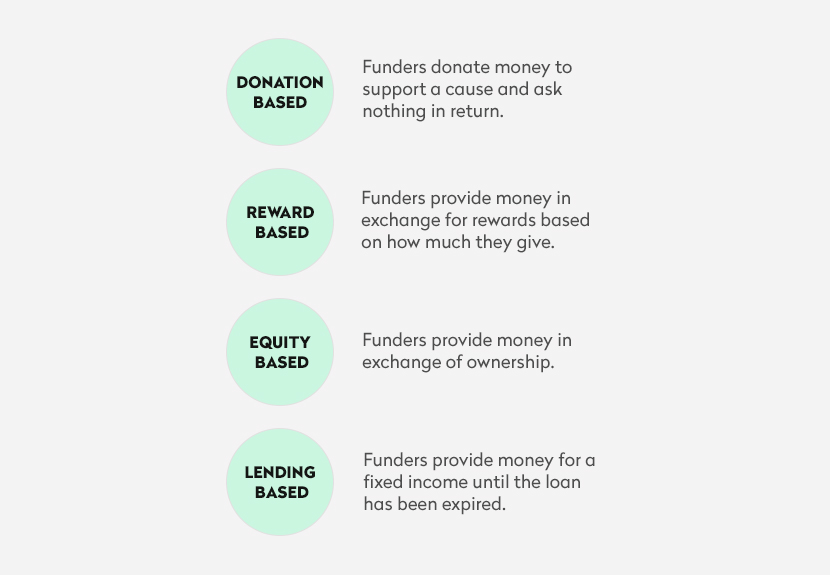 business models of crowdfunding