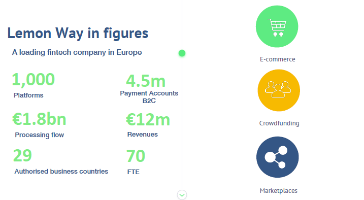 crowdfunding-payment-gateway-lemonway How to make a commercial real estate crowdfunding platform: core functionality and features