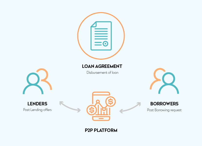 different-types-of-crowfunding Crowdfunding business models: what is the best choice for your startup?