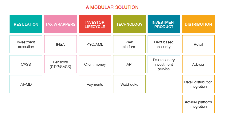 goji-modular-solution-for-crowdfunding-platforms Top 5 payment gateways for crowdfunding platforms