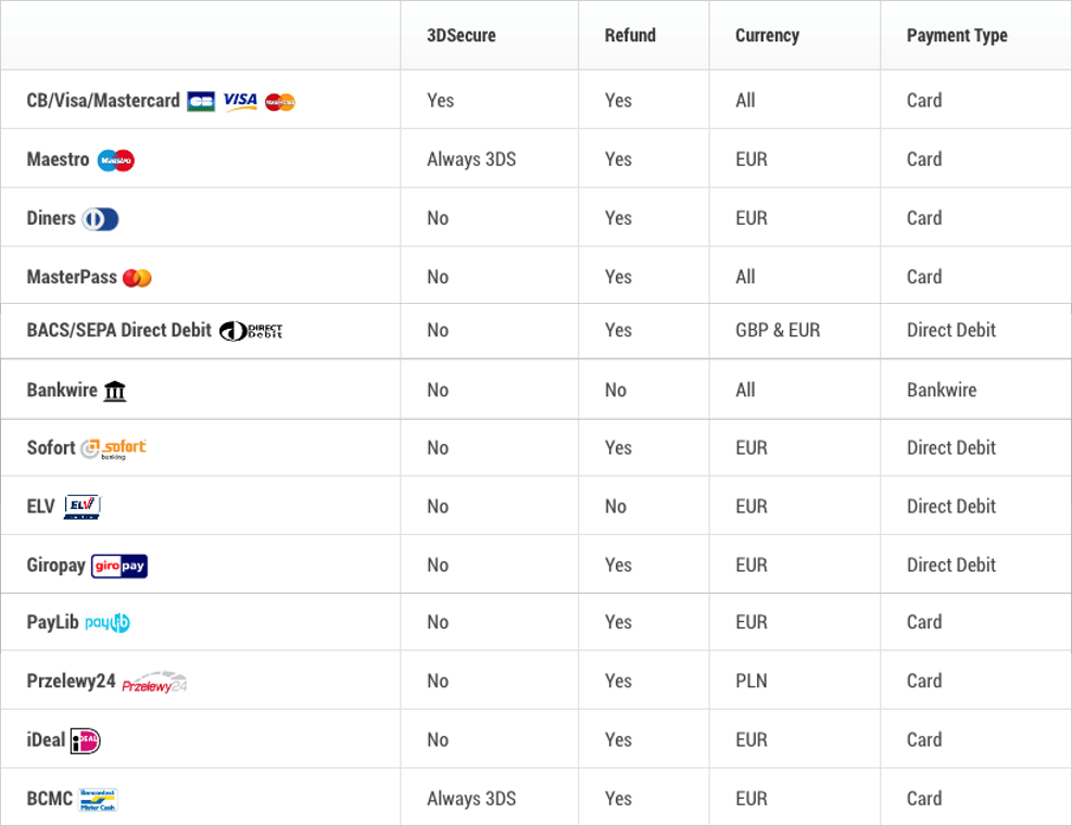 payment_methods_mango How to integrate a payment gateway into a website?