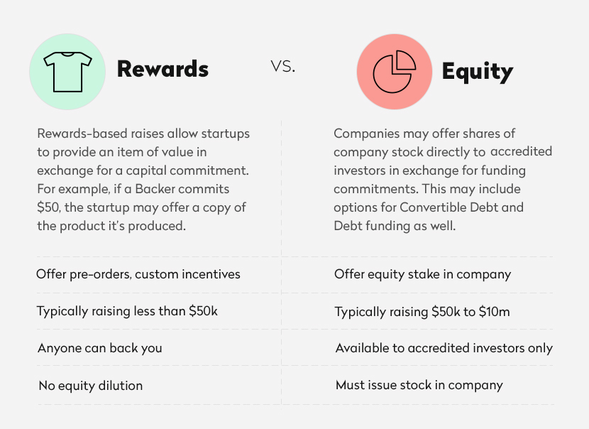 vs-1 Crowdfunding business models: what is the best choice for your startup?