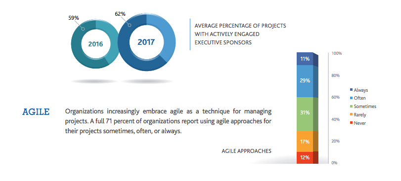 agile_stats-1 5 key benefits of using scrum for mobile app development