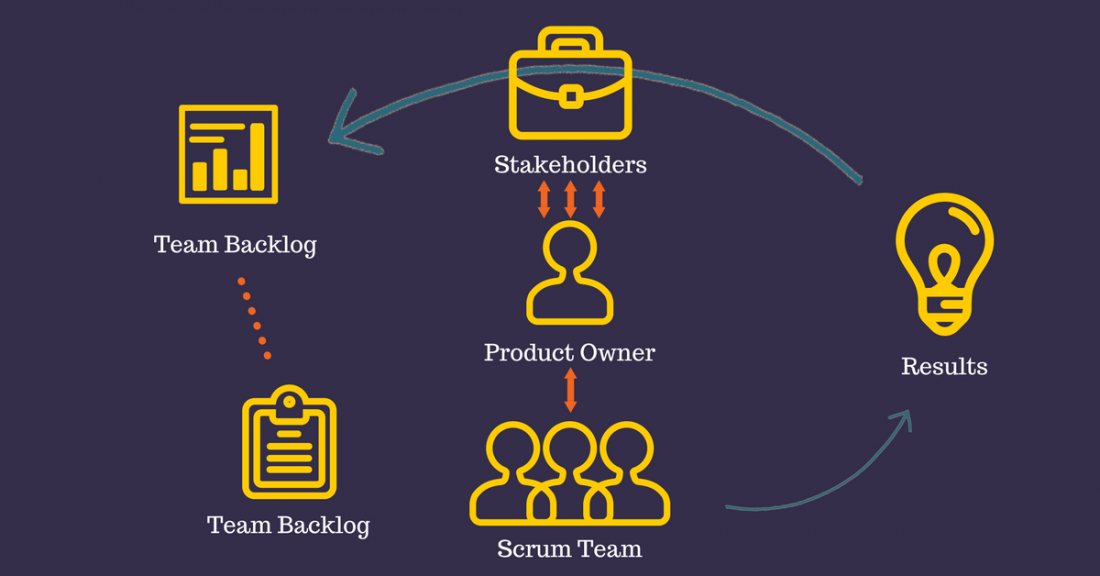 osemary-1100x576 5 key benefits of using scrum for mobile app development