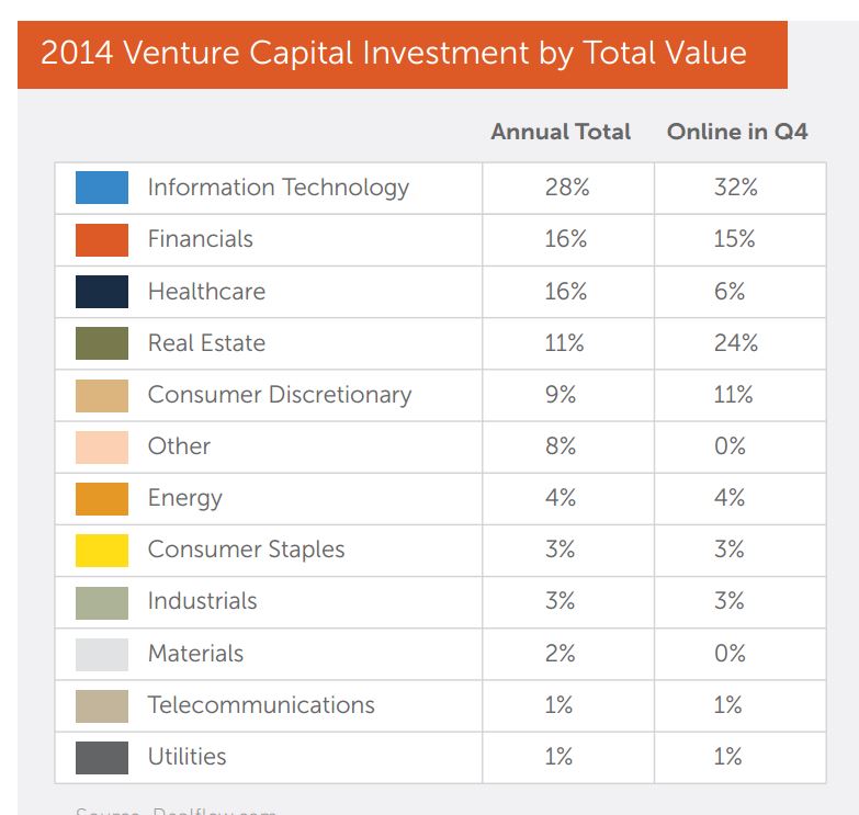 real-estate-crowdfunding-report How does real estate crowdfunding work?