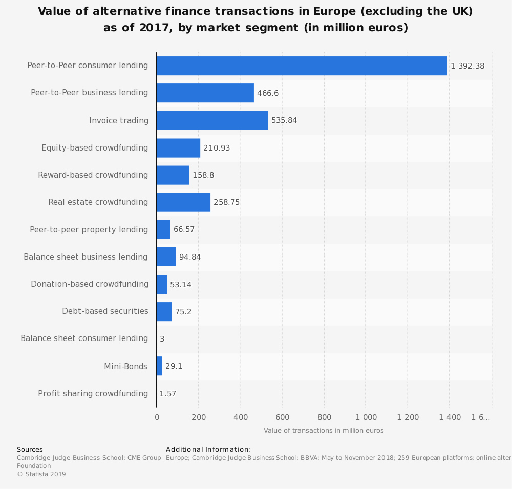 7-crowdfunding-trends-in-2019-1 8 crowdfunding trends you need to know in 2020