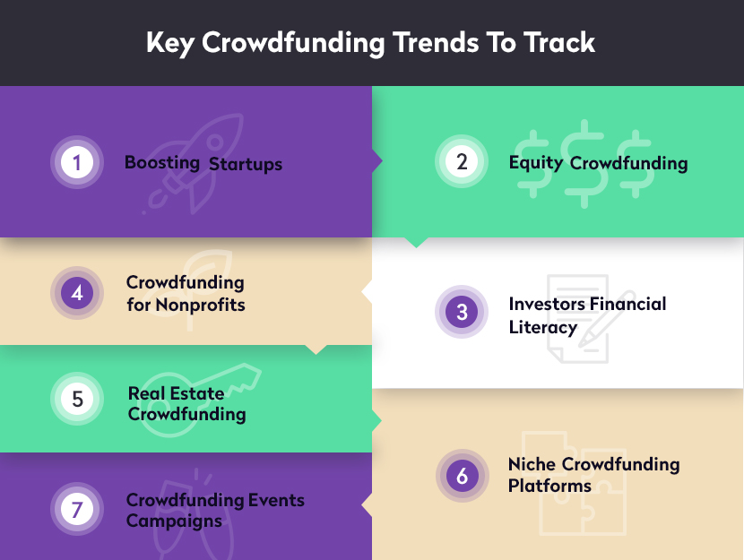 Key-Crowdfunding-Trends 8 crowdfunding trends you need to know in 2020