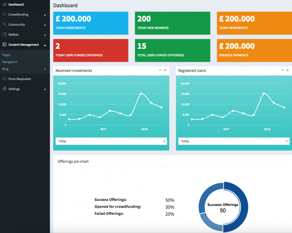 admin-dashboard-1002x800 Benefits of using a white-label crowdfunding software for your business