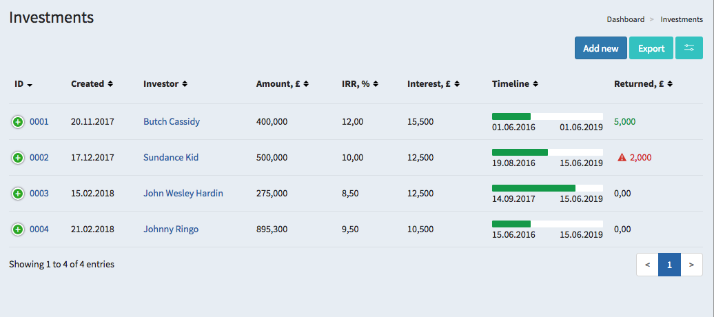 admin-investments Benefits of using a white-label crowdfunding software for your business