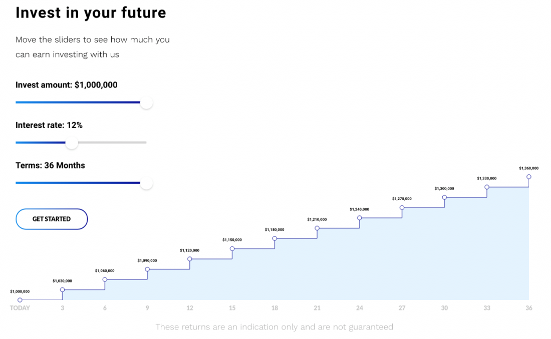 calculator-1100x678 Benefits of using a white-label crowdfunding software for your business