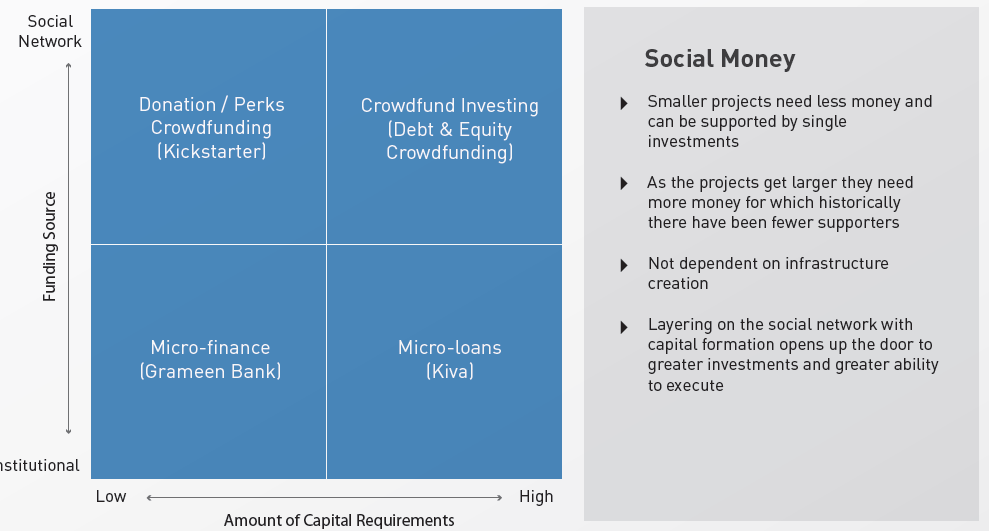 crowdfunding-model-comparison 8 crowdfunding trends you need to know in 2020