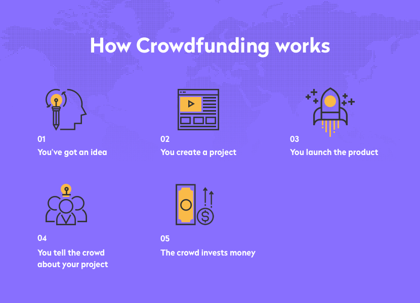 how-crowdfunding-works What is the difference between crowdfunding and P2P lending?