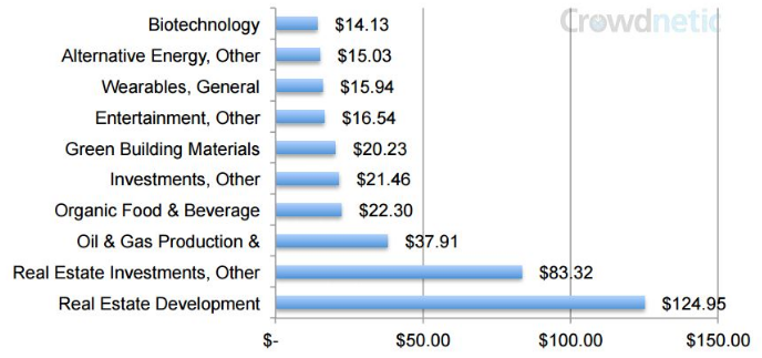 investment-crowdfunding-industry-report 8 crowdfunding trends you need to know in 2020