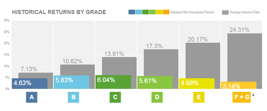 lending-club What is the difference between crowdfunding and P2P lending?