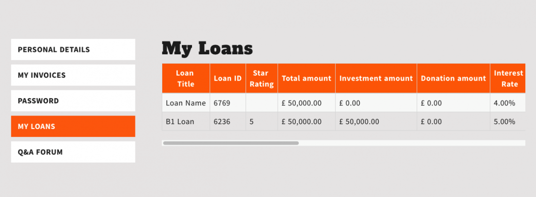 loans-1100x406 Case Study: Invest My School – a crowdfunding platform for schools