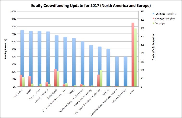 equity-crowdfunding-update-for-2017 How secondary market in equity crowdfunding works?