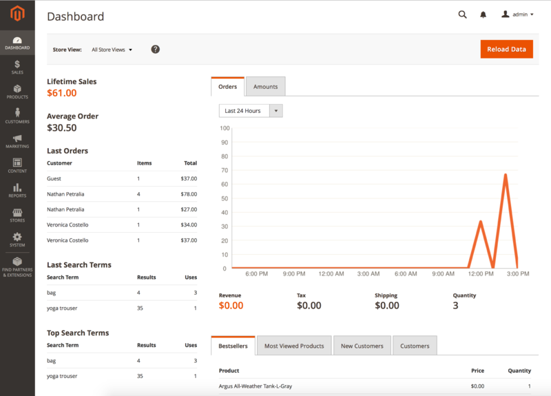 magento-admin-panel Magento vs WooCommerce. What platform to choose in 2020?