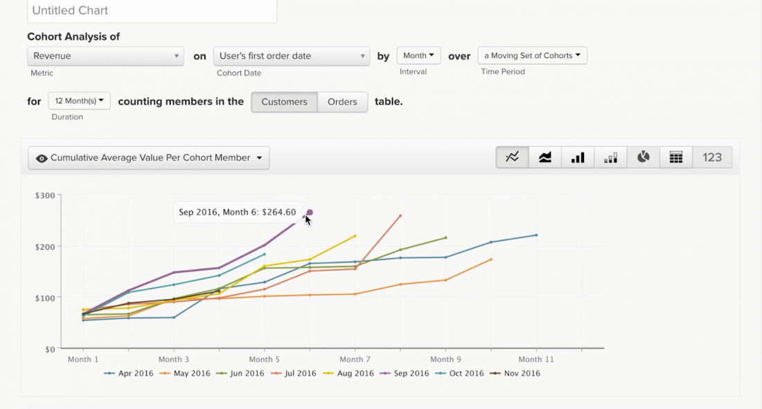 magento-analytics-1100x591 Magento vs WooCommerce. What platform to choose in 2020?