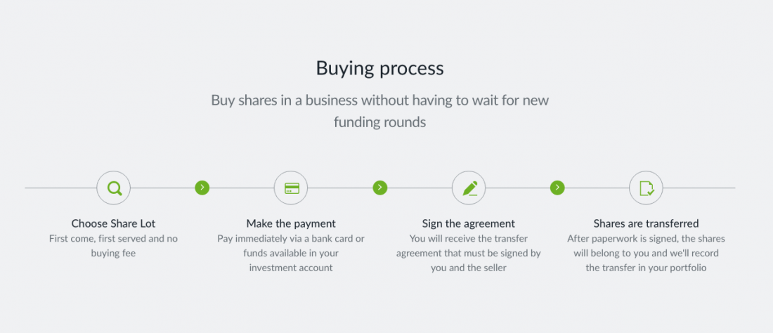 seedrs-secondary-market-buying-process-1100x474 How secondary market in equity crowdfunding works?