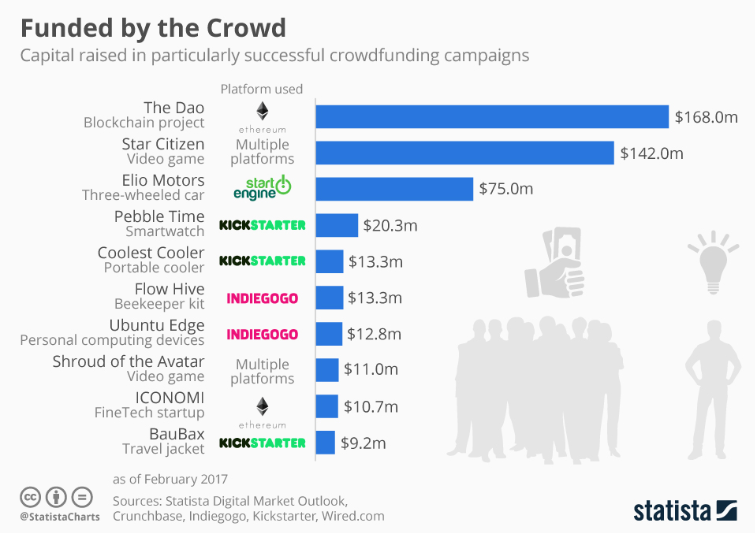 Difference-Between-ICO-and-CrowdfundingIPO What is the difference between ICO and IPO?