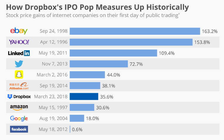 ICO-and-CrowdfundingIPO-difference What is the difference between ICO and IPO?