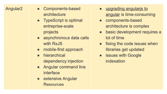 Moving-from-AngularJS-to-Angular258-640x361 Moving from AngularJS to Angular: the overview of the two frameworks