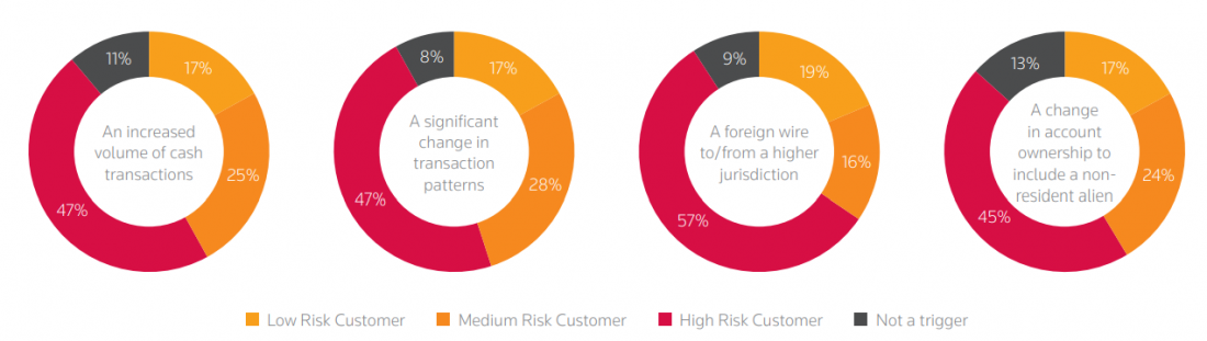 difference-between-aml-and-kyc-1100x311 What is the difference between KYC and AML?