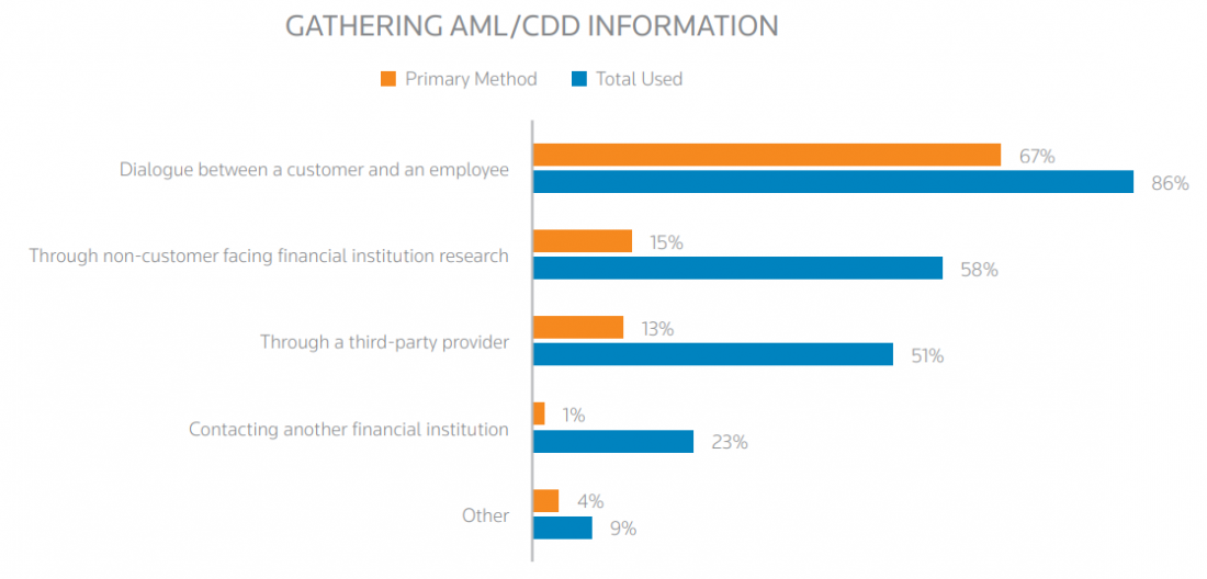 difference-between-kyc-and-aml-1100x528 What is the difference between KYC and AML?