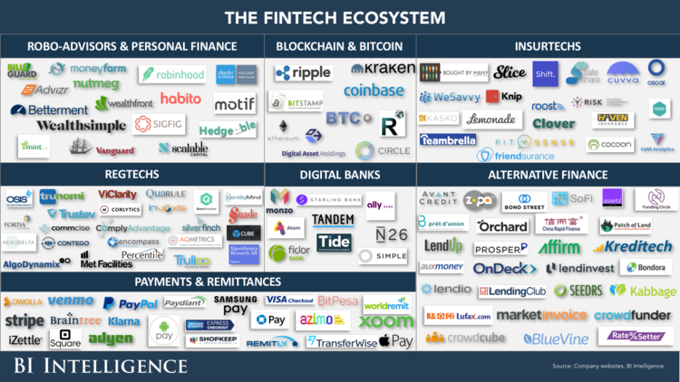 fintech-ecosystem Why is FinTech so popular today?
