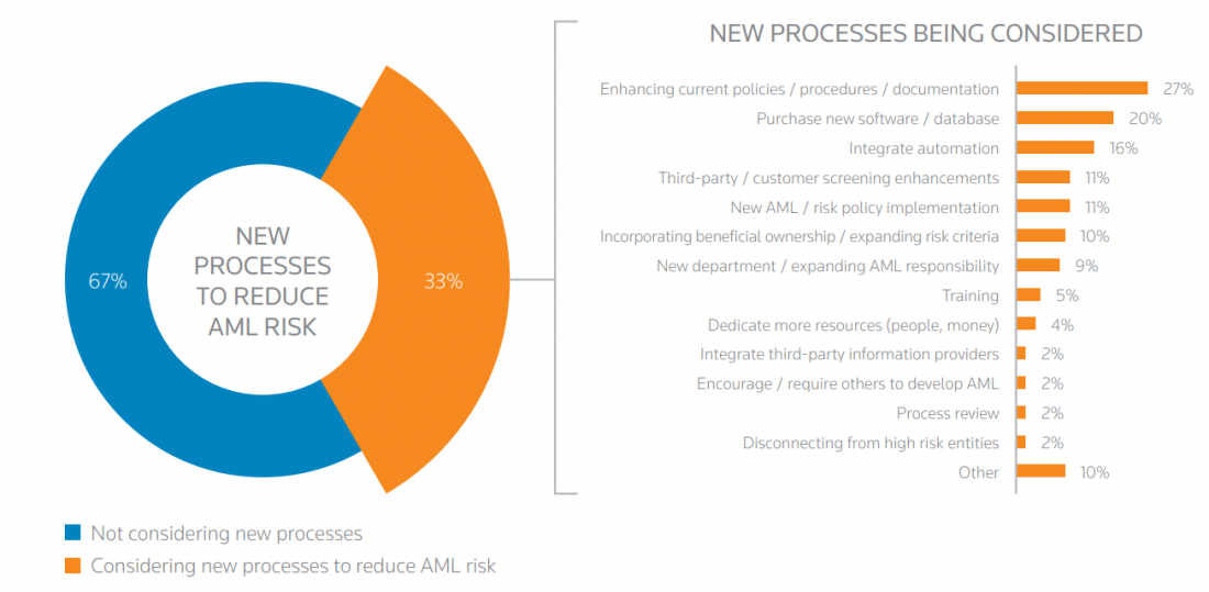 how-kyc-and-aml-are-different-1100x539 What is the difference between KYC and AML?