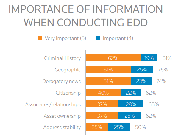 What is the difference between CDD and EDD? - Alice Biometrics