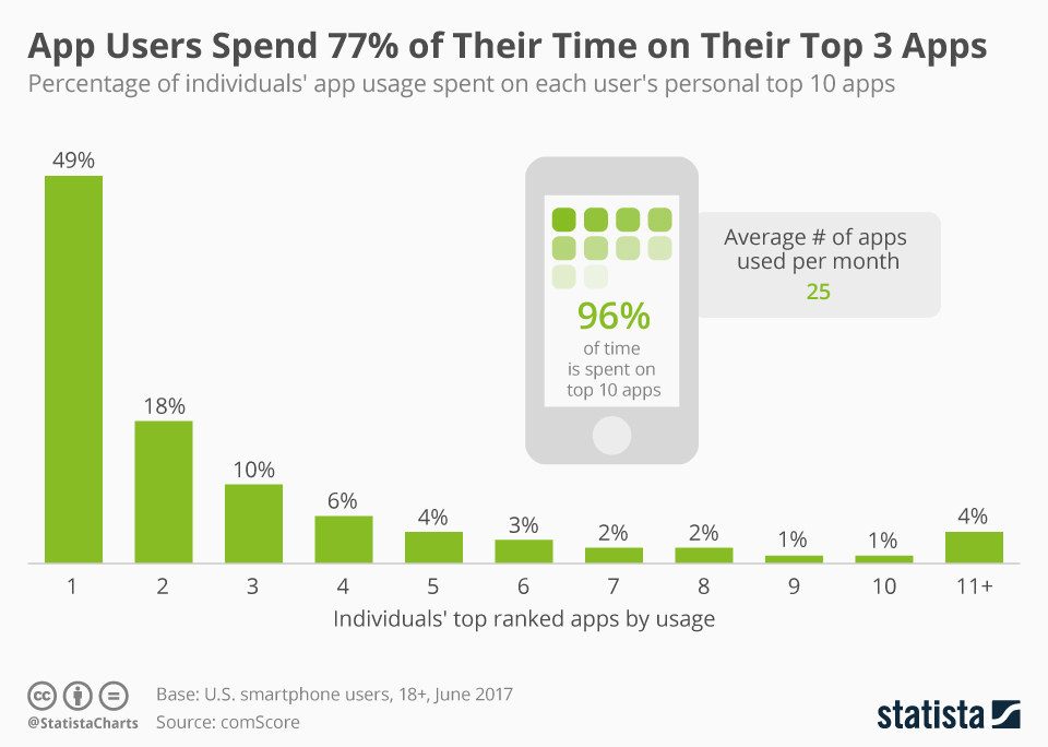 pwa-for-ecommerce-14 What are the benefits of PWAs for e-commerce sites?