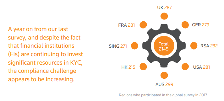 what-is-kyc What is the difference between KYC and AML?