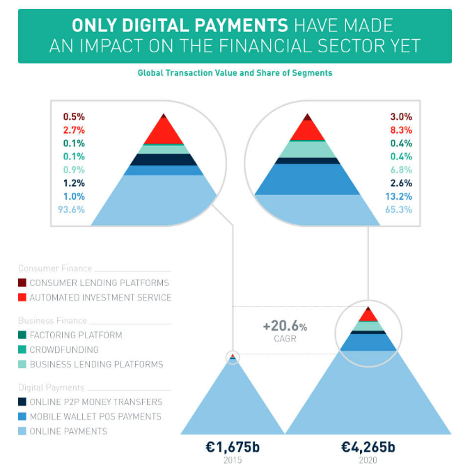 why-fintech-is-popular Why is FinTech so popular today?