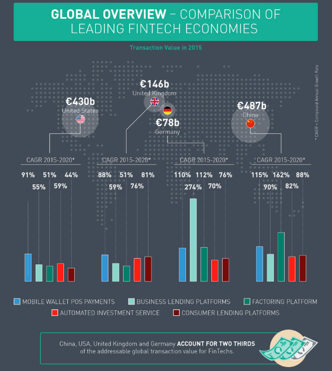 Why is FinTech so popular today? | JustCoded