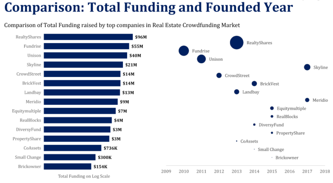 5-reasons-to-invest-in-real-estate-crowdfunding3 5 reasons to invest in real estate crowdfunding