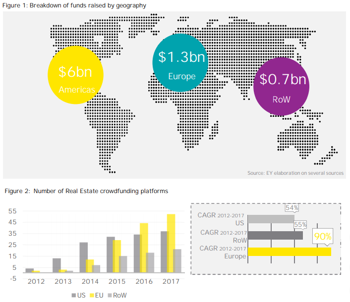 5-reasons-to-invest-in-real-estate-crowdfunding4 5 reasons to invest in real estate crowdfunding