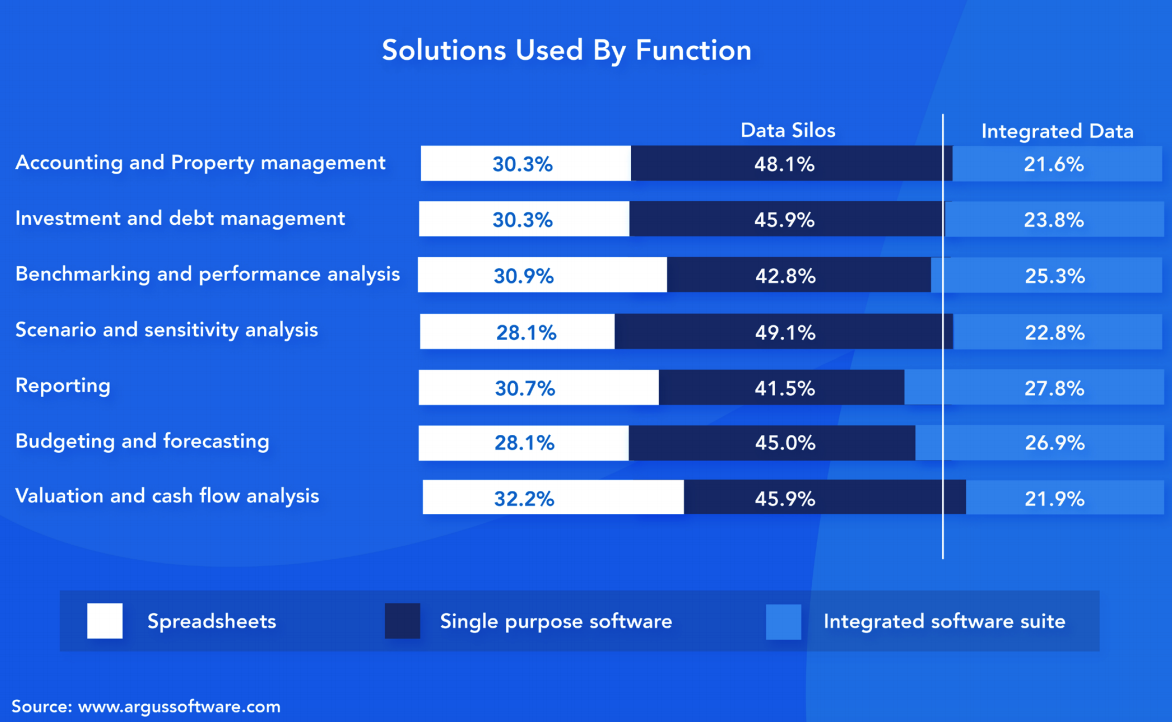 solutions-used-by-function AgentMile – a revolutionary real estate leasing platform powered by AI