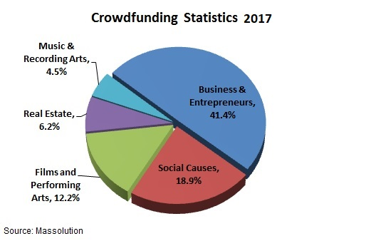 how-to-build-an-education-crowdfunding-platform-11 How to start an education crowdfunding website: essential features and functionality