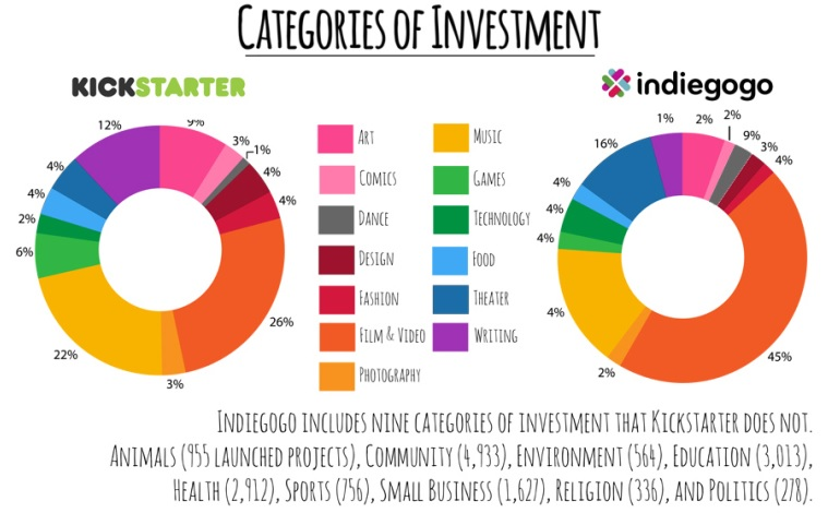 how-to-build-an-education-crowdfunding-platform-12 How to start an education crowdfunding website: essential features and functionality