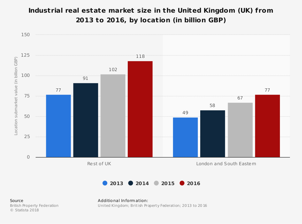 how-to-build-a-commercial-real-estate-crowdfunding-website-1 How to make a commercial real estate crowdfunding platform: core functionality and features