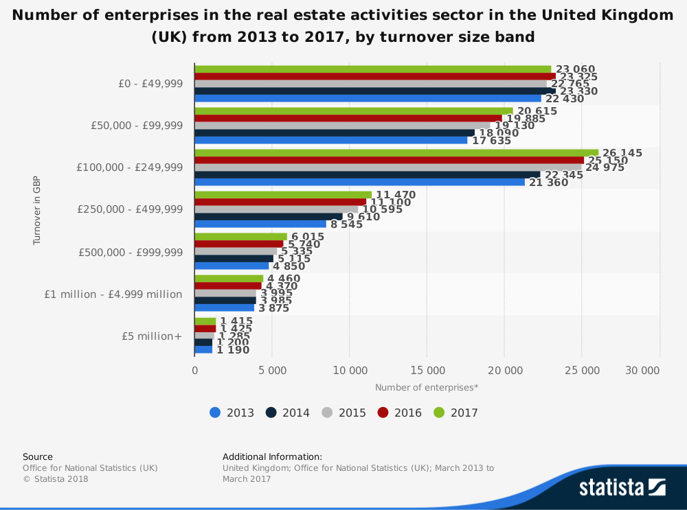 how-to-create-a-real-estate-website-13 How to build your own real estate website in a highly competitive industry