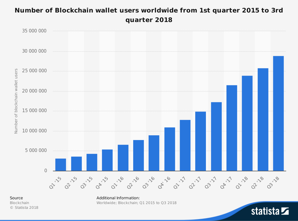 10-FinTech-trends-for-2019-you-need-to-know-2 The future of finance: 10 FinTech trends for 2020 you need to know