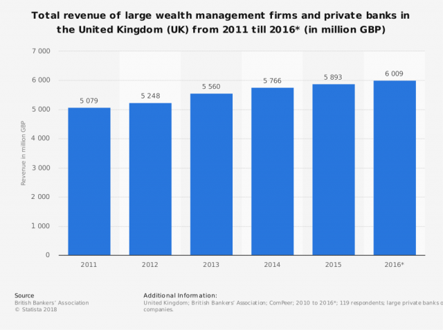 How-Do-Investment-Banks-Make-Their-Money1-640x476 How do investment banks make their money?